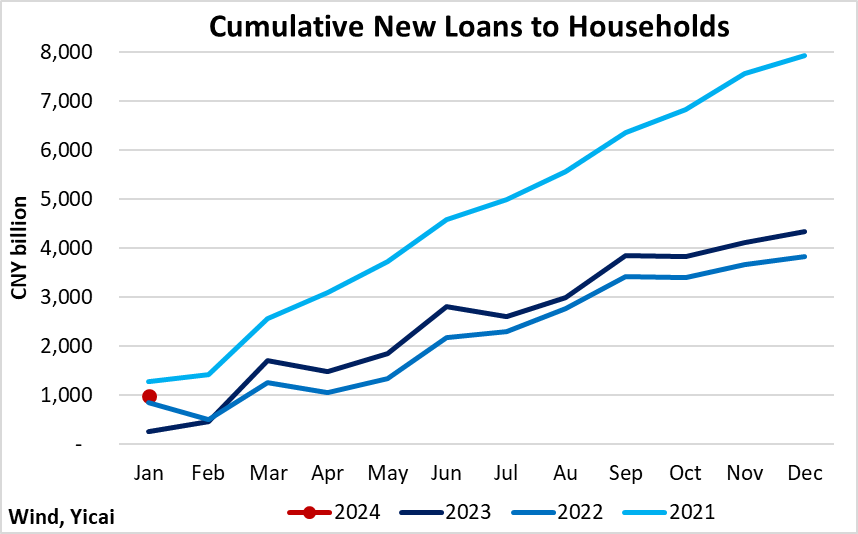 A graph showing the growth of a loanDescription automatically generated